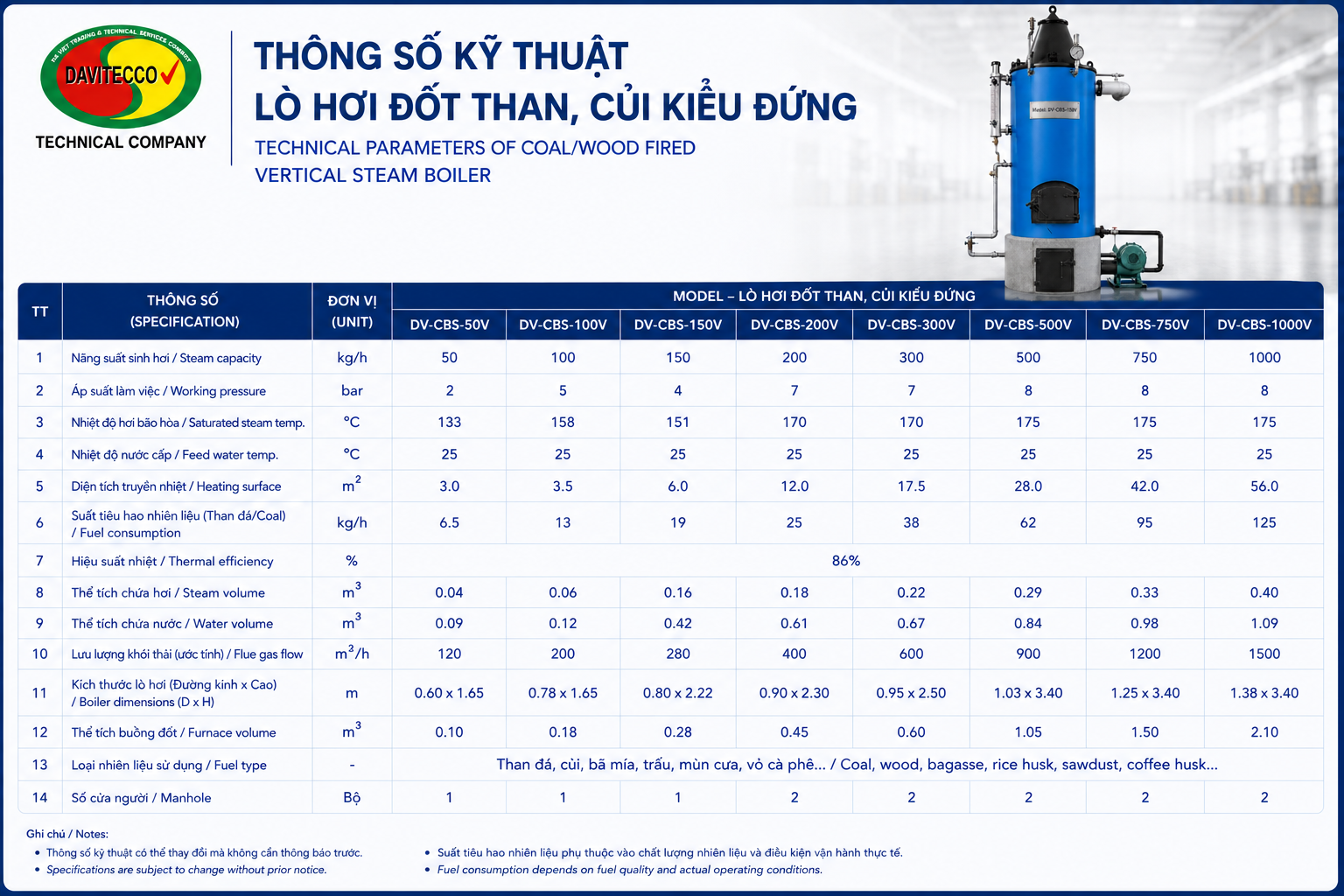 Bảng thông số lò hơi đốt than, củi kiểu đứng DAVITECCO, model DV-CBS-50V đến DV-CBS-1000V, năng suất sinh hơi 50–1.000 kg/h.